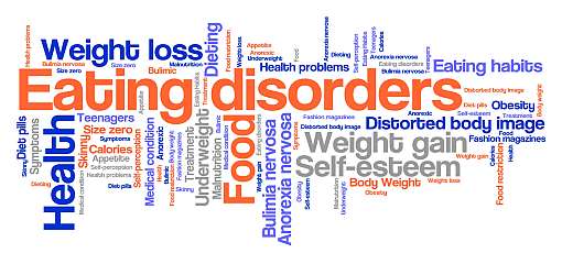 Eating Disorders Word Graphic